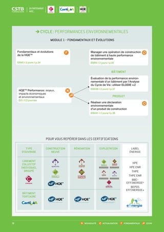 NOUVEAUTÉ ACTUALISATION FONDAMENTAUX ZOOM32
CYCLE : PERFORMANCES ENVIRONNEMENTALES
POUR VOUS REPÉRER DANS LES CERTIFICATIONS
MODULE 1 - FONDAMENTAUX ET ÉVOLUTIONS
Manager une opération de construction
de bâtiment à haute performance
environnementale
ENR4 I 2 jours I p.35
Fondamentaux et évolutions
de la HQETM
ENV0 I 2 jours I p.34
BÂTIMENT
PRODUIT
TYPE
D’OUVRAGE
LOGEMENT
COLLECTIF
INDIVIDUEL
GROUPÉ
BÂTIMENT
TERTIAIRE
CONSTRUCTION
NEUVE
RÉNOVATION EXPLOITATION LABEL
ÉNERGIE
Évaluation de la performance environ­
nementale d’un bâtiment par l’Analyse
du Cycle de Vie : utiliser ELODIE v.2
ENV36 I 2 jours I p.37
Réaliser une déclaration
environnementale
d’un produit de construction
ENV41 I 2 jours I p.38
HPE
HPE ENR
THPE
THPE ENR
BBC-
EFFINERGIE®
BEPOS
EFFINERGIE+
EN PARTENARIAT
AVEC…
EN PARTENARIAT
AVEC…
HQETM
Performance : enjeux,
impacts économiques
et environnementaux
D3 I 1/2 journée
CSTB_CatalogueFormation_2014_p16-77.indd 32 19/11/13 13:02
 