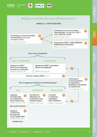 NOUVEAUTÉ ACTUALISATION FONDAMENTAUX ZOOM 33
CYCLE : PERFORMANCES ENVIRONNEMENTALES
MODULE 2 - CERTIFICATIONS
Pour le non-résidentiel
Pour le logement collectif et individuel groupé
TRAVAILCOLLABORATIF-
OUTILSNUMÉRIQUES
MAÎTRISEDESRISQUES–
PATHOLOGIES
RÉGLEMENTATION-
PRODUITS-TECHNIQUES
USAGES-SANTÉ-
CONFORT
BÂTIMENTS
DURABLES
QUARTIERSET
VILLESDURABLES
EN PARTENARIAT
AVEC…
NEUF ET RÉNOVATION EXPLOITATION
Certifications environnementales
internationales : panorama
et analyse croisée
D4 I 1/2 journée I p.39
Certifications environnementales
internationales : comparaison HQETM
,
LEED, BREEAM, DGNB
ENV45 I 2 jours I p.40
Comparaison HQETM
, LEED, BREEAM,
DGNB (spécial industriels)
ENV47 I 1 jour I p.41
Appliquer la HQETM
dans le non-résidentiel
en neuf et en rénovation
CERT19 I 3 jours I p.42
Appliquer la HQETM
exploitation
dans le non-résidentiel
CERT8 I 3 jours I p.44
EXPLOITATION
Connaître
le référentiel
exploitation
dans l’habitation
CERQ4 I 1 jour I p.49
RÉNOVATION
Connaître les
référentiels de
certifications dans
l’habitat existant
CERQ2 I 1 jour I p.48
Parcours auditeur HQETM
I p.45
Appliquer
le référentiel
NF-logement
et son additif HQETM
CERQ3 I 2 jours I p.47
Appliquer
les référentiels
de certifications
dans l’habitat neuf
CERQ1 I 2 jours I p.46
 BAILLEURS SOCIAUX 
 PROMOTEURS 
NEUF
Certifications
environnementales
en exploitation :
stratégie de valorisation
d’un patrimoine
D5 I 1/2 journée I p.43
CSTB_CatalogueFormation_2014_p16-77.indd 33 19/11/13 13:02
 
