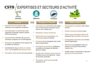 11
Produits Ouvrages et Transport Milieux urbains
EXPERTISES ET SECTEURS D’ACTIVITÉ
▪ Performances acoustiques des
matériaux et de systèmes complexes
▪ Caractérisation et optimisation des
dispositifs d’éclairage (capteur optique,
LED et luminaires)
▪ Caractérisation émission de polluants
chimiques, physiques et microbiologiques
▪ Evaluation de systèmes et de capteurs de
la qualité d’air intérieur
▪ Caractérisation des produits en contact
avec l’eau et gestion des réseaux d’eau
▪ Perception multi-sensorielle des produits
▪ Acoustique et intelligibilité des salles
et en environnement complexe (avion,
voiture, train, bateau etc.)
▪ Restitution sonore immersive
▪ Optimisation de l’exploitation de
l’éclairage naturel et artificiel
▪ Connectivité et propagation des ondes
électromagnétiques
▪ Conception de solutions (intégration,
nouvelles technologies de détection,
design d’usage)
▪ Qualité d’air intérieur et de confort à
l’échelle de parcs de bâtiments : bases
de données nationales
▪ Perception multi-sensorielle des
espaces de vie
▪ Cartographie acoustique des milieux
urbains
▪ Ecoute immersive du bruit urbain
▪ Performance éclairage extérieur et
traitement de la pollution lumineuse
▪ Cartographie exposition aux champs
électromagnétiques
▪ Vibrations et propagation dues aux
réseaux de transport (ferroviaires,
routiers, etc.)
▪ Qualité urbaine, biodiversité et approche
psycho-environnementale
Bâtiment VilleIndustrie Transport
 