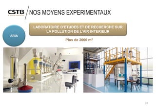 17
NOS MOYENS EXPERIMENTAUX
LABORATOIRE D’ETUDES ET DE RECHERCHE SUR
LA POLLUTION DE L’AIR INTERIEUR
Plus de 2000 m2
ARIA
 