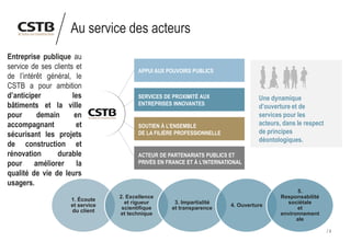 2
1. Écoute
et service
du client
2. Excellence
et rigueur
scientifique
et technique
3. Impartialité
et transparence
4. Ouverture
5.
Responsabilité
sociétale
et
environnement
ale
Au service des acteurs
APPUI AUX POUVOIRS PUBLICS
SERVICES DE PROXIMITÉ AUX
ENTREPRISES INNOVANTES
SOUTIEN À L’ENSEMBLE
DE LA FILIÈRE PROFESSIONNELLE
ACTEUR DE PARTENARIATS PUBLICS ET
PRIVÉS EN FRANCE ET À L’INTERNATIONAL
Une dynamique
d’ouverture et de
services pour les
acteurs, dans le respect
de principes
déontologiques.
Entreprise publique au
service de ses clients et
de l’intérêt général, le
CSTB a pour ambition
d’anticiper les
bâtiments et la ville
pour demain en
accompagnant et
sécurisant les projets
de construction et
rénovation durable
pour améliorer la
qualité de vie de leurs
usagers.
 
