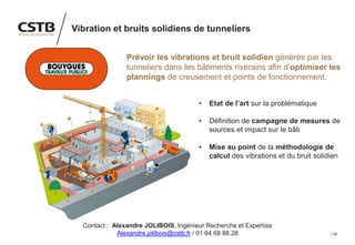49
Vibration et bruits solidiens de tunneliers
Prévoir les vibrations et bruit solidien générés par les
tunneliers dans les bâtiments riverains afin d’optimiser les
plannings de creusement et points de fonctionnement.
• Etat de l’art sur la problématique
• Définition de campagne de mesures de
sources et impact sur le bâti
• Mise au point de la méthodologie de
calcul des vibrations et du bruit solidien
Contact : Alexandre JOLIBOIS, Ingénieur Recherche et Expertise
Alexandre.jolibois@cstb.fr / 01 64 68 88 28
 