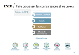 5
Activités du CSTB
Recherche & Expertise
Evaluation
Certification
Diffusion des
connaissances
Faire progresser les connaissances et les projets
ENERGIE
& ENVIRONNEMENT
SANTE
& CONFORT
NUMERIQUE AMENAGEMENT
URBAIN
GRANDS
OUVRAGES
TRANSPORT
6 thématiques
 