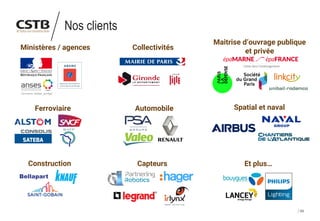 53
Ministères / agences Collectivités
Maitrise d’ouvrage publique
et privée
Construction
Nos clients
Ferroviaire Automobile Spatial et naval
Capteurs Et plus…
 