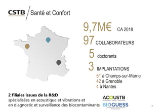 7
Santé et Confort
9,7M€ CA 2018
97COLLABORATEURS
5 doctorants
3 IMPLANTATIONS
51 à Champs-sur-Marne
42 à Grenoble
4 à Nantes
2 filiales issues de la R&D
spécialisées en acoustique et vibrations et
en diagnostic et surveillance des biocontaminants
 