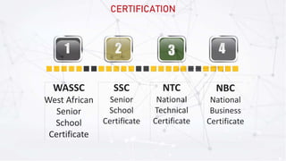 WASSC
West African
Senior
School
Certificate
SSC
Senior
School
Certificate
NTC
National
Technical
Certificate
NBC
National
Business
Certificate
4
1 3
2
CERTIFICATION
 