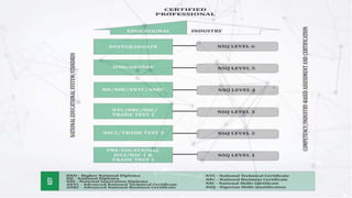 CSTC ORIENTATION PRESENTATION.pptx