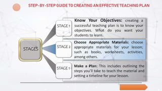 STAGE 1
STAGES
Know Your Objectives: creating a
successful teaching plan is to know your
objectives. What do you want your
students to learn.
Choose Appropriate Materials: choose
appropriate materials for your lesson;
such as books, worksheets, activities,
among others.
Make a Plan: This includes outlining the
steps you’ll take to teach the material and
setting a timeline for your lesson.
LOGO
STEP-BY-STEP GUIDE TO CREATING AN EFFECTIVE TEACHING PLAN
STAGE 2
STAGE 1
 