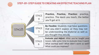 STAGE
4
STAGES
Practice, Practice, Practice: practice,
practice. The more you teach, the better
you’ll get at it.
Be Flexible: Students may have questions
that you didn’t expect, or they may not
be understanding the material as well as
you thought they would.
Evaluate and Adjust: After you’ve taught your
lesson, take some time to evaluate how it went.
What worked well? What didn’t work so well?
What could you improve?
LOGO
STEP-BY-STEP GUIDE TO CREATING AN EFFECTIVE TEACHING PLAN
STAGE
5
STAGE
6
 