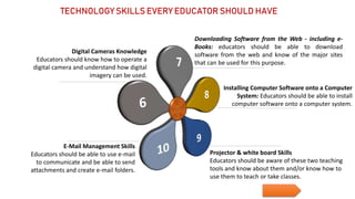 Downloading Software from the Web - including e-
Books: educators should be able to download
software from the web and know of the major sites
that can be used for this purpose.
Installing Computer Software onto a Computer
System: Educators should be able to install
computer software onto a computer system.
Projector & white board Skills
Educators should be aware of these two teaching
tools and know about them and/or know how to
use them to teach or take classes.
E-Mail Management Skills
Educators should be able to use e-mail
to communicate and be able to send
attachments and create e-mail folders.
Digital Cameras Knowledge
Educators should know how to operate a
digital camera and understand how digital
imagery can be used.
TECHNOLOGY SKILLS EVERY EDUCATOR SHOULD HAVE
 