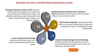 Installing Computer Software onto a Computer
System: Educators should be able to install computer
software onto a computer system
Video Conferencing skills: Educators should be
able to use a video conferencing classroom and
understand the basics of teaching with Video
Conferencing.
Computer Related Storage Devices Knowledge.
Educators should understand and know how to
use the following data storage devices: disks, CDs,
USB drives, zip disks & DVDs
Scanner, Copy & Print Knowledge
Educators should know how to use a
scanner, photocopying machine and a
printer.
File Mgmt & Windows Explorer Skills: Educators
should be able to manage their computer files
and complete the following tasks; create, and
delete files and folders, move and copy files and
folders using the My Computer window and
Windows Explorer.
TECHNOLOGY SKILLS EVERY EDUCATOR SHOULD HAVE
 