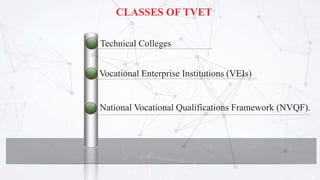 Technical Colleges
Vocational Enterprise Institutions (VEIs)
National Vocational Qualifications Framework (NVQF).
CLASSES OF TVET
 