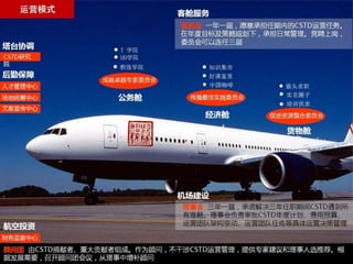 Cstd 标准介绍版 2011年3.0版本（图） 