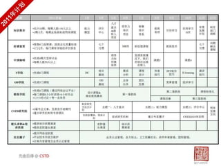 Cstd 标准介绍版 2011年3.0版本（图） 