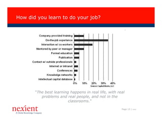 How did you learn to do your job?




       "The best learning happens in real life, with real
          problems and real people, and not in the
                         classrooms."

                                                       Page 12 |   I0608
 