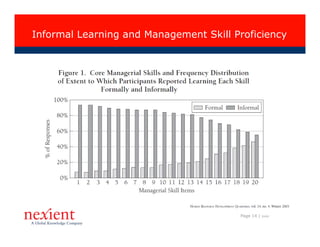 Informal Learning and Management Skill Proficiency




                                        Page 14 |   I0608
 