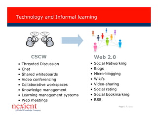 Technology and Informal learning




        CSCW                          Web 2.0
•   Threaded Discussion           •   Social Networking
•   Chat                          •   Blogs
•   Shared whiteboards            •   Micro-blogging
•   Video conferencing            •   Wiki’s
•   Collaborative workspaces      •   Video-sharing
•   Knowledge management          •   Social rating
•   Learning management systems   •   Social bookmarking
•   Web meetings                  •   RSS
                                                  Page 17 |   I0608
 