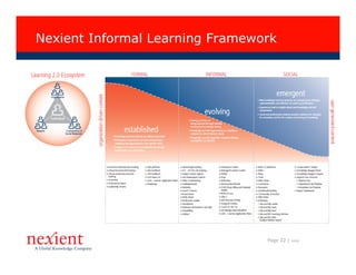Nexient Informal Learning Framework

 • Insert EEE




                                 Page 22 |   I0608
 