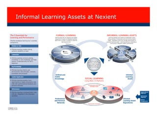 Informal Learning Assets at Nexient




                                      Page 23 |   I0608
 