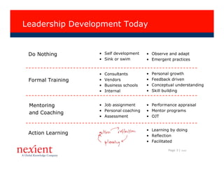 Leadership Development Today


 Do Nothing        • Self development     • Observe and adapt
                   • Sink or swim         • Emergent practices


                   •   Consultants        •   Personal growth
 Formal Training   •   Vendors            •   Feedback driven
                   •   Business schools   •   Conceptual understanding
                   •   Internal           •   Skill building


 Mentoring         • Job assignment       • Performance appraisal
                   • Personal coaching    • Mentor programs
 and Coaching
                   • Assessment           • OJT


                                          • Learning by doing
 Action Learning                          • Reflection
                                          • Facilitated

                                                     Page 3 |   I0608
 