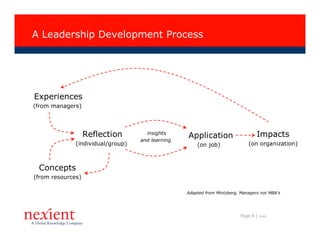 A Leadership Development Process




Experiences
(from managers)




                   Reflection        insights
                                                  Application                    Impacts
                                   and learning
              (individual/group)                      (on job)               (on organization)



 Concepts
(from resources)

                                                  Adapted from Mintzberg, Managers not MBA’s




                                                                          Page 8 |   I0608
 