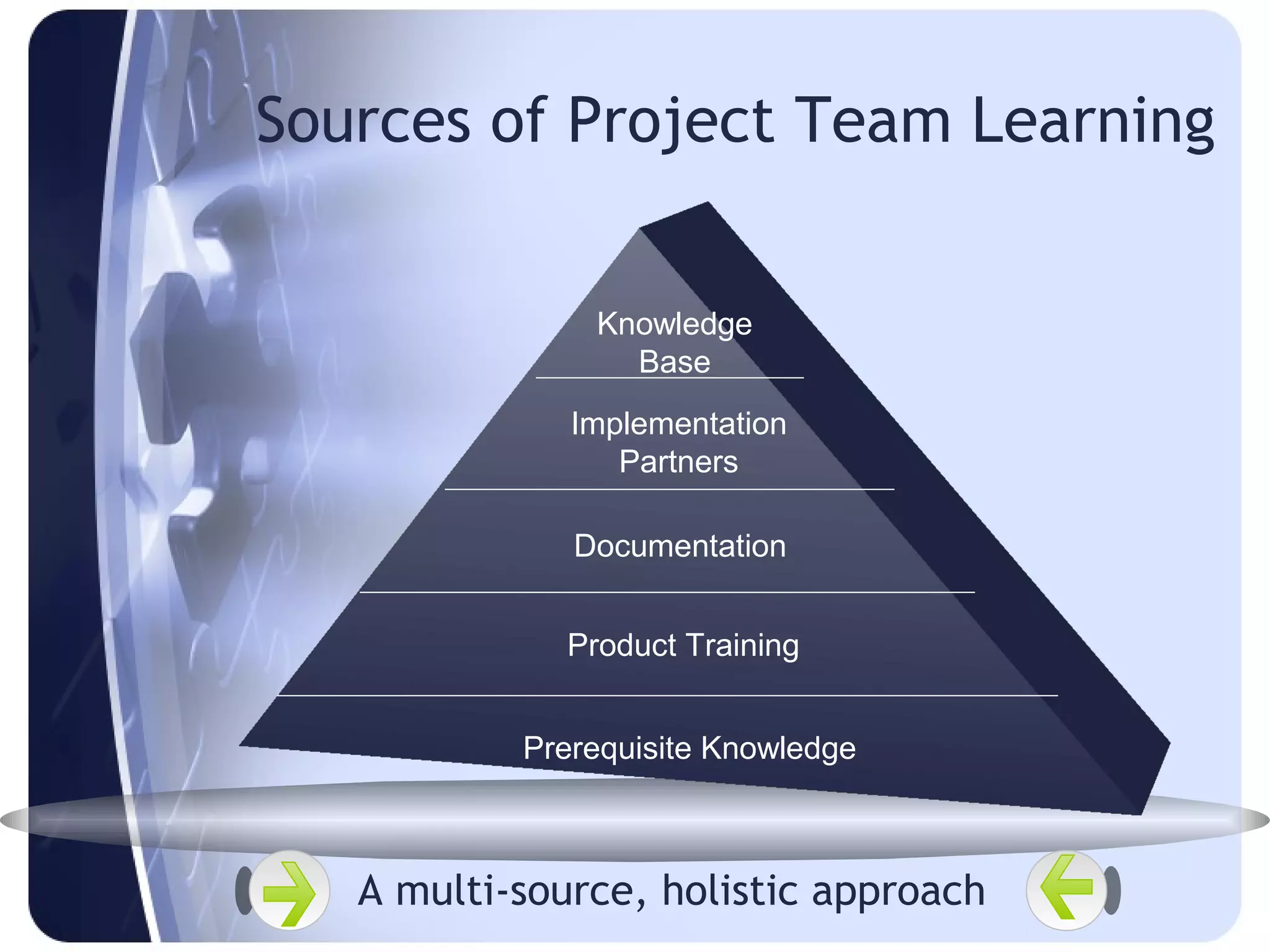 Sources of Project Team Learning


                Knowledge
                  Base
              Implementation
                 Partners

              Documentation


              Product Training


           Prerequisite Knowledge



   A multi-source, holistic approach
 