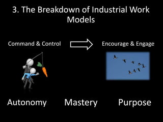 3. The Breakdown of Industrial Work 
Models 
Command & Control Encourage & Engage 
Autonomy Mastery Purpose 
 
