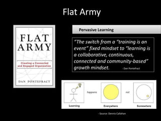 Flat Army 
Pervasive Learning 
“The switch from a “training is an 
event” fixed mindset to “learning is 
a collaborative, continuous, 
connected and community-based” 
growth mindset. - Dan Pontefract 
- Source: Dennis Callahan 
 