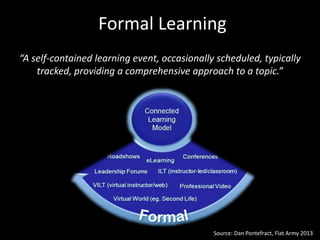 Formal Learning 
“A self-contained learning event, occasionally scheduled, typically 
tracked, providing a comprehensive approach to a topic.” 
Source: Dan Pontefract, Flat Army 2013 
 
