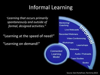Informal Learning 
“Learning that occurs primarily 
spontaneously and outside of 
formal, designed activities.” 
Source: Dan Pontefract, Flat Army 2013 
“Learning at the speed of need!” 
“Learning on demand!” 
 