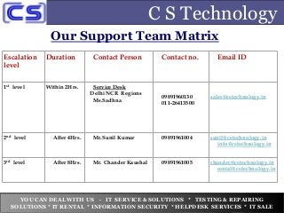 C S Technology
Our Support Team Matrix
YOU CAN DEAL WITH US - IT SERVICE & SOLUTIONS * TESTING & REPAIRING
SOLUTIONS * IT RENTAL * INFORMATION SECURITY * HELPDESK SERVICES * IT SALE
Escalation
level
Duration Contact Person Contact no. Email ID
1st level Within 2Hrs. Service Desk
Delhi NCR Regions
Ms.Sadhna
09891960130
011-26413500
sales@cstechnology.in
2nd level After 4Hrs. Mr.Sunil Kumar 09891961004 sunil@cstechnology.in
info@cstechnology.in
3rd level After 8Hrs. Mr. Chander Kaushal 09891961005 chander@cstechnology.in
rental@cstechnology.in
 