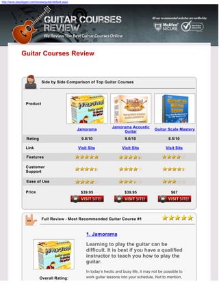 http://wow.playdigger.com/review/guitar/default.aspx




               Guitar Courses Review



                               Side by Side Comparison of Top Guitar Courses




                  Product




                                                                          Jamorama Acoustic
                                                       Jamorama                                     Guitar Scale Mastery
                                                                               Guitar
                   Rating                               9.8/10                    9.0/10                    8.5/10

                  Link                                 Visit Site               Visit Site                Visit Site

                   Features

                  Customer
                  Support

                   Ease of Use

                  Price                                 $39.95                    $39.95                      $67




                               Full Review - Most Recommended Guitar Course #1



                                                           1. Jamorama
                                                           Learning to play the guitar can be
                                                           difficult. It is best if you have a qualified
                                                           instructor to teach you how to play the
                                                           guitar.
                                                           In today’s hectic and busy life, it may not be possible to
                             Overall Rating:               work guitar lessons into your schedule. Not to mention,
 