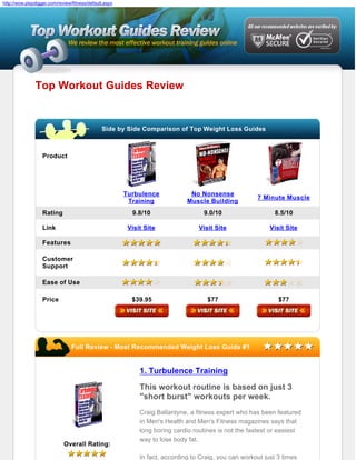 http://wow.playdigger.com/review/fitness/default.aspx




               Top Workout Guides Review


                                               Side by Side Comparison of Top Weight Loss Guides



                   Product




                                                        Turbulence             No Nonsense
                                                                                                       7 Minute Muscle
                                                         Training             Muscle Building
                   Rating                                 9.8/10                    9.0/10                   8.5/10

                   Link                                  Visit Site               Visit Site                Visit Site

                   Features

                   Customer
                   Support

                   Ease of Use

                   Price                                  $39.95                     $77                       $77




                                 Full Review - Most Recommended Weight Loss Guide #1


                                                             1. Turbulence Training
                                                             This workout routine is based on just 3
                                                             "short burst" workouts per week.
                                                             Craig Ballantyne, a fitness expert who has been featured
                                                             in Men's Health and Men's Fitness magazines says that
                                                             long boring cardio routines is not the fastest or easiest
                                                             way to lose body fat.
                             Overall Rating:

                                                             In fact, according to Craig, you can workout just 3 times
 