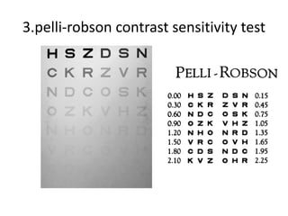 Cs Testing Method CS testing.pptx