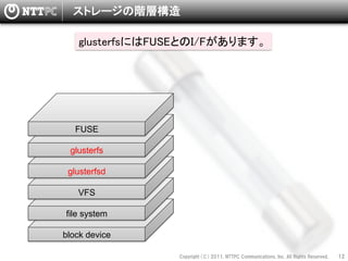 ストレージの階層構造

   glusterfsにはFUSEとのI/Fがあります。




   FUSE

 glusterfs

 glusterfsd

   VFS

file system

block device

                Copyright  （C）  2011,  NTTPC  Communications,  Inc.  All  Rights  Reserved.     12　
 