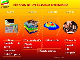 ETAPAS DE UN ESTUDIO INTEGRADO

 FASE I              FASE II          FASE III               FASE IV




 Datos           Caracterización    Simulación              Gerencia
Modelo      de   Modelo
                                                               Modelo
datos             estático
                                                               de
validados                       Modelo dinámico
                                                               Negocio
 del Proyecto
                                              FUENTE: PDVSA
 