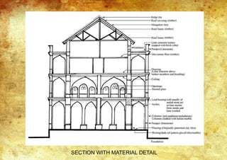 SECTION WITH MATERIAL DETAIL
 
