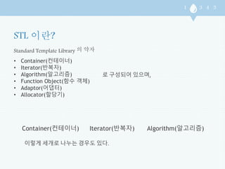 Standard Template Library 의 약자 
• Container(컨테이너) 
• Iterator(반복자) 
• Algorithm(알고리즘) 
• Function Object(함수 객체) 
• Adaptor(어댑터) 
• Allocator(할당기) 
로 구성되어 있으며, 
Container(컨테이너) Iterator(반복자) Algorithm(알고리즘) 
이렇게 세개로 나누는 경우도 있다. 
 