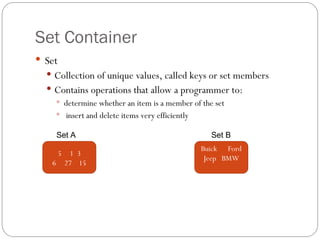 C++ STL standard template librairy in OOPs.ppt