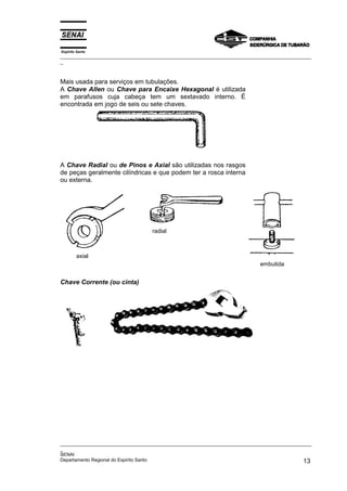 Espírito Santo
_________________________________________________________________________________________________
_
_________________________________________________________________________________________________
_
SENAI
Departamento Regional do Espírito Santo 13
Mais usada para serviços em tubulações.
A Chave Allen ou Chave para Encaixe Hexagonal é utilizada
em parafusos cuja cabeça tem um sextavado interno. É
encontrada em jogo de seis ou sete chaves.
A Chave Radial ou de Pinos e Axial são utilizadas nos rasgos
de peças geralmente cilíndricas e que podem ter a rosca interna
ou externa.
axial
radial
embutida
Chave Corrente (ou cinta)
 