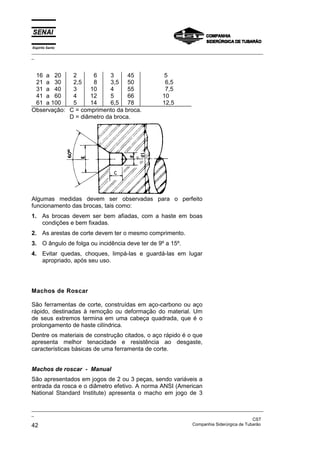 Espírito Santo
_________________________________________________________________________________________________
_
_________________________________________________________________________________________________
_
CST
42 Companhia Siderúrgica de Tubarão
16 a 20 2 6 3 45 5
21 a 30 2,5 8 3,5 50 6,5
31 a 40 3 10 4 55 7,5
41 a 60 4 12 5 66 10
61 a 100 5 14 6,5 78 12,5
Observação: C = comprimento da broca.
D = diâmetro da broca.
Algumas medidas devem ser observadas para o perfeito
funcionamento das brocas, tais como:
1. As brocas devem ser bem afiadas, com a haste em boas
condições e bem fixadas.
2. As arestas de corte devem ter o mesmo comprimento.
3. O ângulo de folga ou incidência deve ter de 9º a 15º.
4. Evitar quedas, choques, limpá-las e guardá-las em lugar
apropriado, após seu uso.
Machos de Roscar
São ferramentas de corte, construídas em aço-carbono ou aço
rápido, destinadas à remoção ou deformação do material. Um
de seus extremos termina em uma cabeça quadrada, que é o
prolongamento de haste cilíndrica.
Dentre os materiais de construção citados, o aço rápido é o que
apresenta melhor tenacidade e resistência ao desgaste,
características básicas de uma ferramenta de corte.
Machos de roscar - Manual
São apresentados em jogos de 2 ou 3 peças, sendo variáveis a
entrada da rosca e o diâmetro efetivo. A norma ANSI (American
National Standard Institute) apresenta o macho em jogo de 3
 