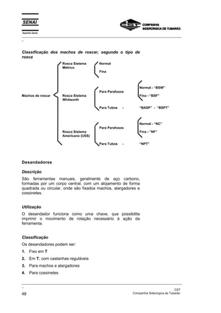 Espírito Santo
_________________________________________________________________________________________________
_
_________________________________________________________________________________________________
_
CST
48 Companhia Siderúrgica de Tubarão
Classificação dos machos de roscar, segundo o tipo de
rosca
Machos de roscar
Rosca Sistema
Métrico
Rosca Sistema
Whitworth
Rosca Sistema
Americano (USS)
Normal
Fina
Para Parafusos
Para Tubos -
Para Parafusos
Para Tubos -
Normal - “BSW”
Fina - “BSF”
“BASP” - “BSPT”
Normal - “NC”
Fina - “NF”
“NPT”
Desandadores
Descrição
São ferramentas manuais, geralmente de aço carbono,
formadas por um corpo central, com um alojamento de forma
quadrada ou circular, onde são fixados machos, alargadores e
cossinetes.
Utilização
O desandador funciona como uma chave, que possibilita
imprimir o movimento de rotação necessário à ação da
ferramenta.
Classificação
Os desandadores podem ser:
1. Fixo em T
2. Em T, com castanhas reguláveis
3. Para machos e alargadores
4. Para cossinetes
 