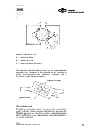 Espírito Santo
_________________________________________________________________________________________________
_
_________________________________________________________________________________________________
_
SENAI
Departamento Regional do Espírito Santo 53
Arestas cortantes: c e d
f = ângulo de folga
E = ângulo de gume
S = ângulo de saída das aparas
Os cossinetes bipartidos são montados em um porta-cossinetes
especial e sua regulagem é feita através de um parafuso de
ajuste, aproximando-os nas sucessivas passadas, até a
formação do perfil da rosca desejada.
Cossinete de pente
Constitui-se numa caixa circular, em cujo interior se encontram
quatro ranhuras. Nessas ranhuras, são colocados quatro pentes
filetados, os quais, por meio de um anel de ranhuras inclinadas,
abrem os filetes da rosca na peça, tanto no sentido radial como
no sentido tangencial.
 