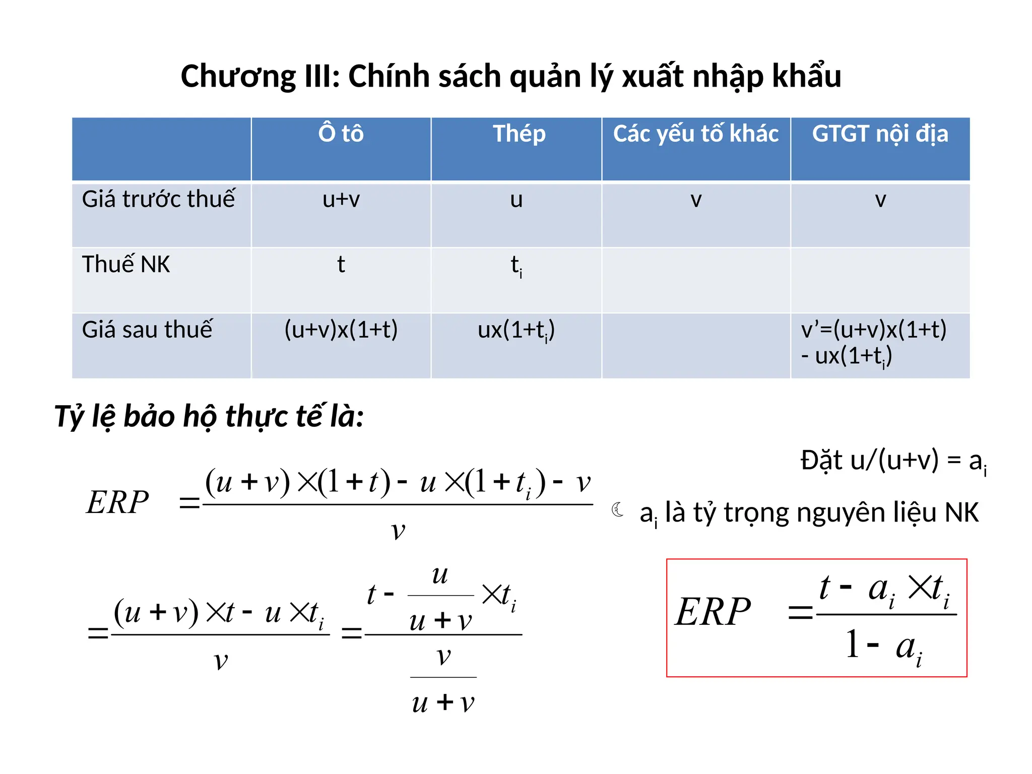 Chương III: Chính sách quản lý xuất nhập khẩu
Tỷ lệ bảo hộ thực tế là:
Đặt u/(u+v) = ai
 ai là tỷ trọng nguyên liệu NK
Ô tô Thép Các yếu tố khác GTGT nội địa
Giá trước thuế u+v u v v
Thuế NK t ti
Giá sau thuế (u+v)x(1+t) ux(1+ti) v’=(u+v)x(1+t)
- ux(1+ti)
v
u
v
t
v
u
u
t
v
t
u
t
v
u
v
v
t
u
t
v
u
ERP
i
i
i


















)
(
)
1
(
)
1
(
)
(
i
i
i
a
t
a
t
ERP




1
 