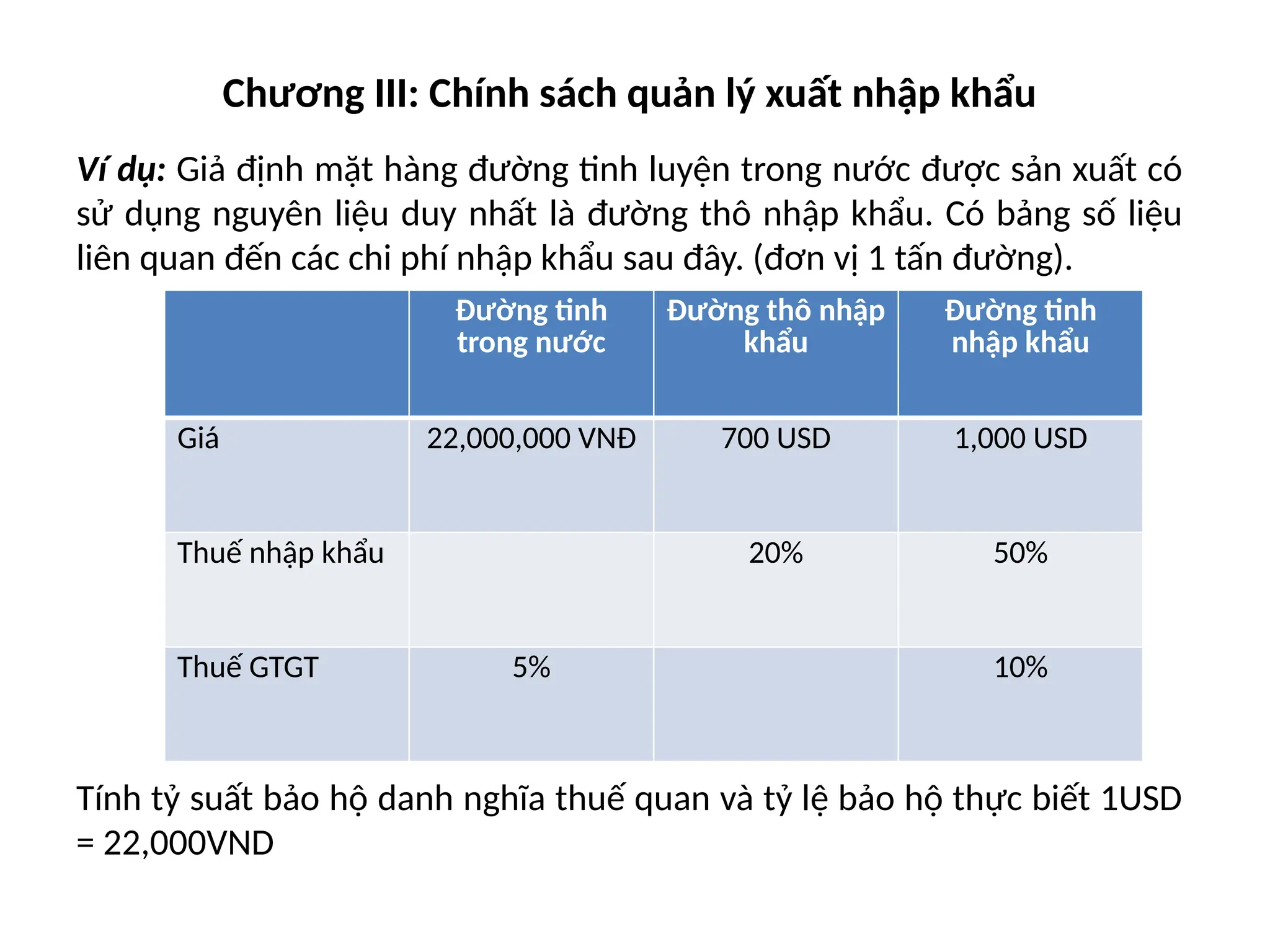 Chương III: Chính sách quản lý xuất nhập khẩu
Ví dụ: Giả định mặt hàng đường tinh luyện trong nước được sản xuất có
sử dụng nguyên liệu duy nhất là đường thô nhập khẩu. Có bảng số liệu
liên quan đến các chi phí nhập khẩu sau đây. (đơn vị 1 tấn đường).
Tính tỷ suất bảo hộ danh nghĩa thuế quan và tỷ lệ bảo hộ thực biết 1USD
= 22,000VND
Đường tinh
trong nước
Đường thô nhập
khẩu
Đường tinh
nhập khẩu
Giá 22,000,000 VNĐ 700 USD 1,000 USD
Thuế nhập khẩu 20% 50%
Thuế GTGT 5% 10%
 