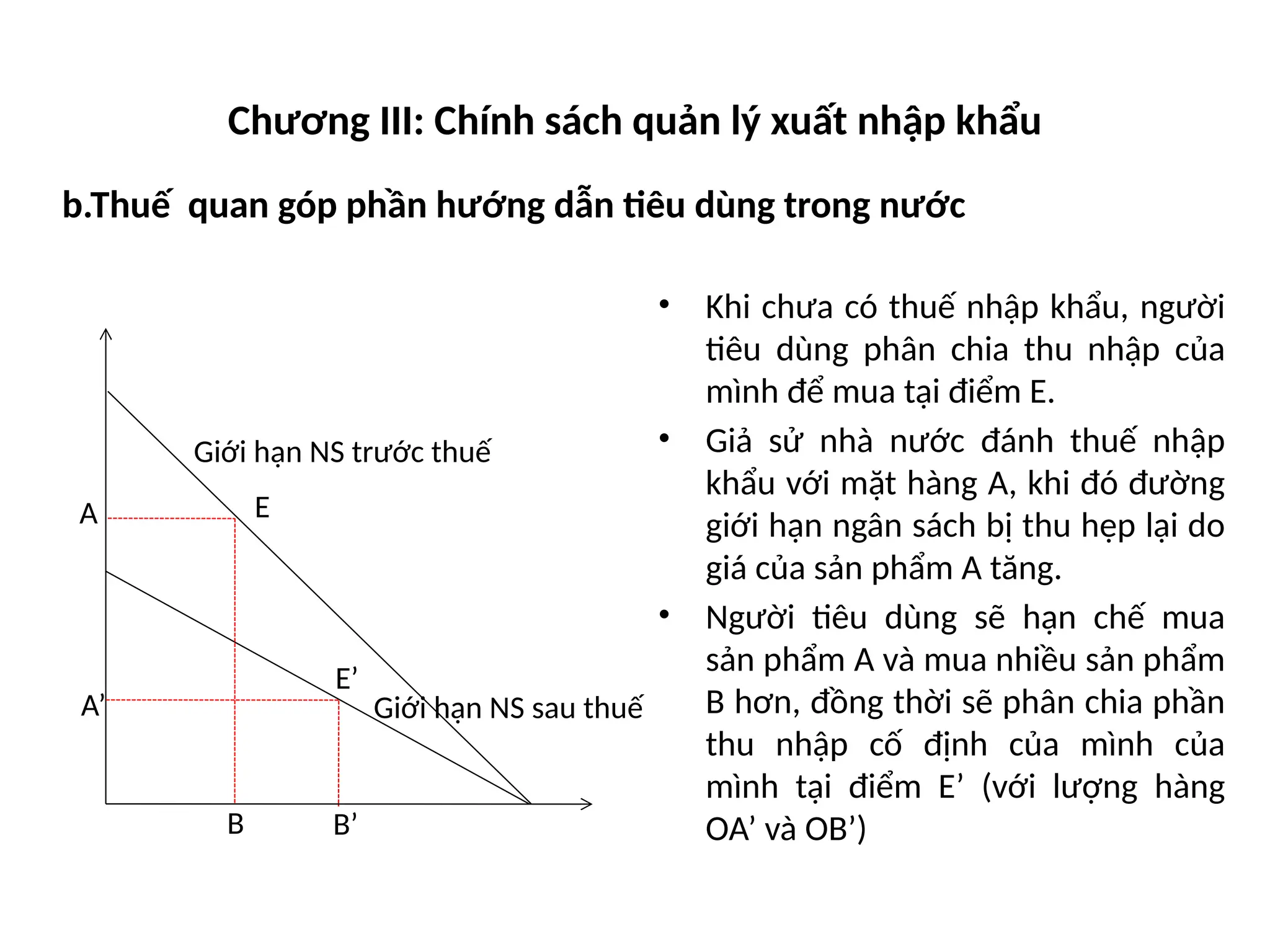 Chương III: Chính sách quản lý xuất nhập khẩu
b.Thuế quan góp phần hướng dẫn tiêu dùng trong nước
• Khi chưa có thuế nhập khẩu, người
tiêu dùng phân chia thu nhập của
mình để mua tại điểm E.
• Giả sử nhà nước đánh thuế nhập
khẩu với mặt hàng A, khi đó đường
giới hạn ngân sách bị thu hẹp lại do
giá của sản phẩm A tăng.
• Người tiêu dùng sẽ hạn chế mua
sản phẩm A và mua nhiều sản phẩm
B hơn, đồng thời sẽ phân chia phần
thu nhập cố định của mình của
mình tại điểm E’ (với lượng hàng
OA’ và OB’)
A
B
E
E’
A’
B’
Giới hạn NS trước thuế
Giới hạn NS sau thuế
 