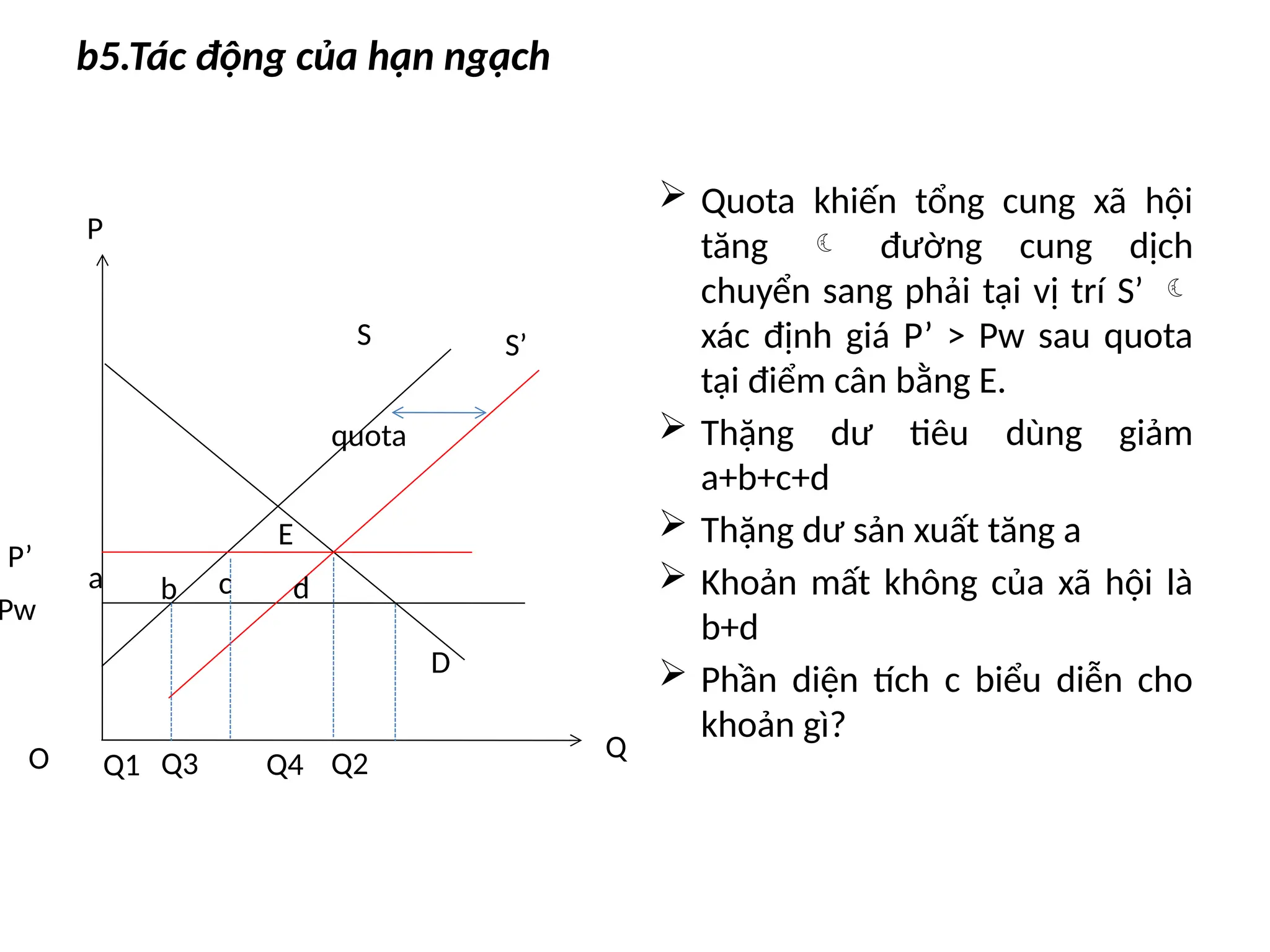 b5.Tác động của hạn ngạch
 Quota khiến tổng cung xã hội
tăng  đường cung dịch
chuyển sang phải tại vị trí S’ 
xác định giá P’ > Pw sau quota
tại điểm cân bằng E.
 Thặng dư tiêu dùng giảm
a+b+c+d
 Thặng dư sản xuất tăng a
 Khoản mất không của xã hội là
b+d
 Phần diện tích c biểu diễn cho
khoản gì?
P
Q
O
Pw
P’
S S’
D
Q1 Q2
quota
a b c d
Q3 Q4
E
 