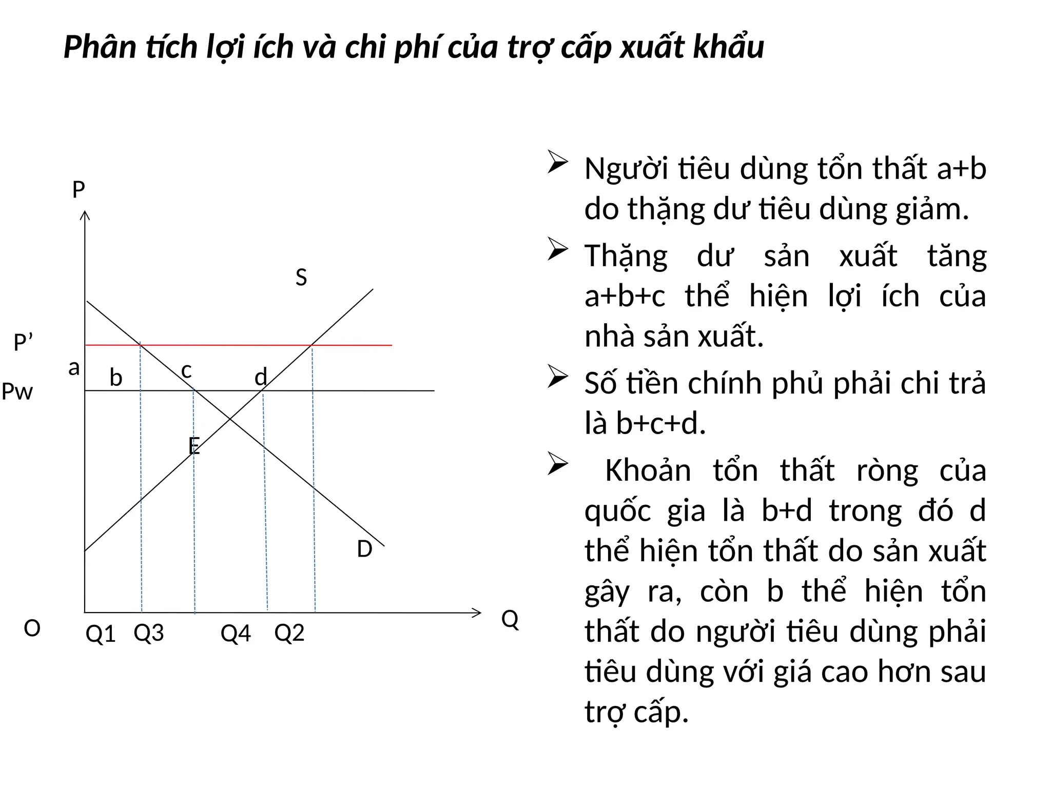 Phân tích lợi ích và chi phí của trợ cấp xuất khẩu
 Người tiêu dùng tổn thất a+b
do thặng dư tiêu dùng giảm.
 Thặng dư sản xuất tăng
a+b+c thể hiện lợi ích của
nhà sản xuất.
 Số tiền chính phủ phải chi trả
là b+c+d.
 Khoản tổn thất ròng của
quốc gia là b+d trong đó d
thể hiện tổn thất do sản xuất
gây ra, còn b thể hiện tổn
thất do người tiêu dùng phải
tiêu dùng với giá cao hơn sau
trợ cấp.
P
Q
O
Pw
P’
S
D
Q1 Q2
a b c d
Q3 Q4
E
 