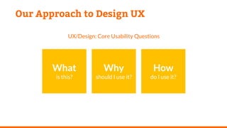 Our Approach to Design UX
What
is this?
Why
should I use it?
How
do I use it?
UX/Design: Core Usability Questions
 