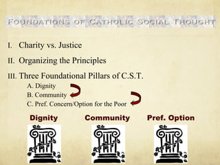 I. Charity vs. Justice
II. Organizing the Principles
III. Three Foundational Pillars of C.S.T.
A. Dignity
B. Community
C. Pref. Concern/Option for the Poor
Dignity Community Pref. Option
 